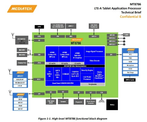 mtk 版本,战略优化方案 探索版_v9.721