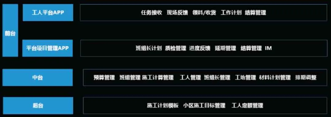 核心功能清单，美友官方下载，快速响应设计解析C版_v3.561