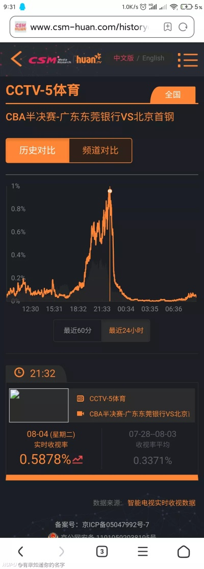 风韵犹存 第2页