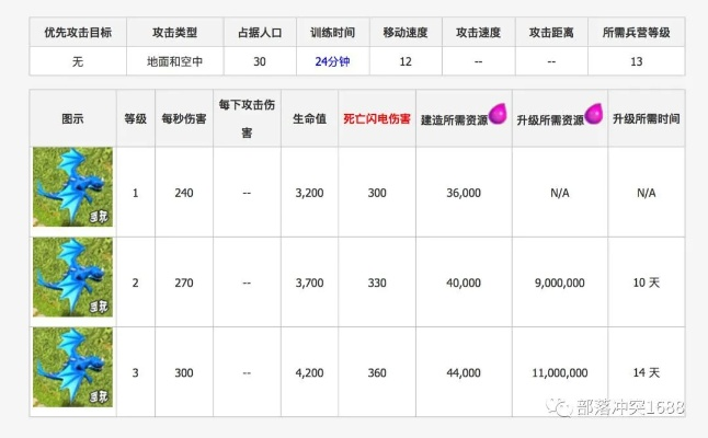 部落冲突2版本或太极崛起验证激活码,实地考察分析数据|Advance_v5.506